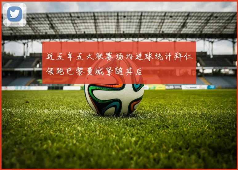 近五年五大联赛场均进球统计拜仁领跑巴黎曼城紧随其后