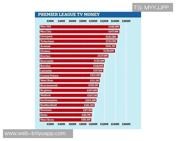 英超球队一致反对工资帽新规将取代PSR政策 英超球队一致反对工资帽新规将取代PSR政策